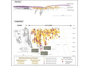 Long Section and Plan View of Gold Vein Mineralization and Mineral Resources at the O'Brien Gold Project, with DDH OB-24-321, 322 and 324 illustrated.