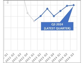 Q3 2024 PRODUCTION AND SALES HIGHLIGHTS