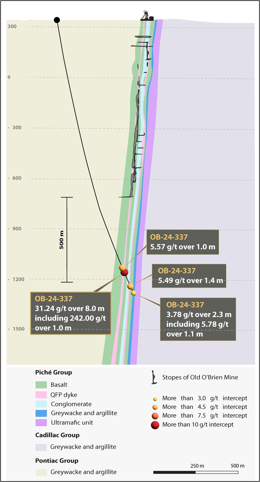 Cross Section of the Historic O’Brien Mine Locating Drill Hole OB-24-337