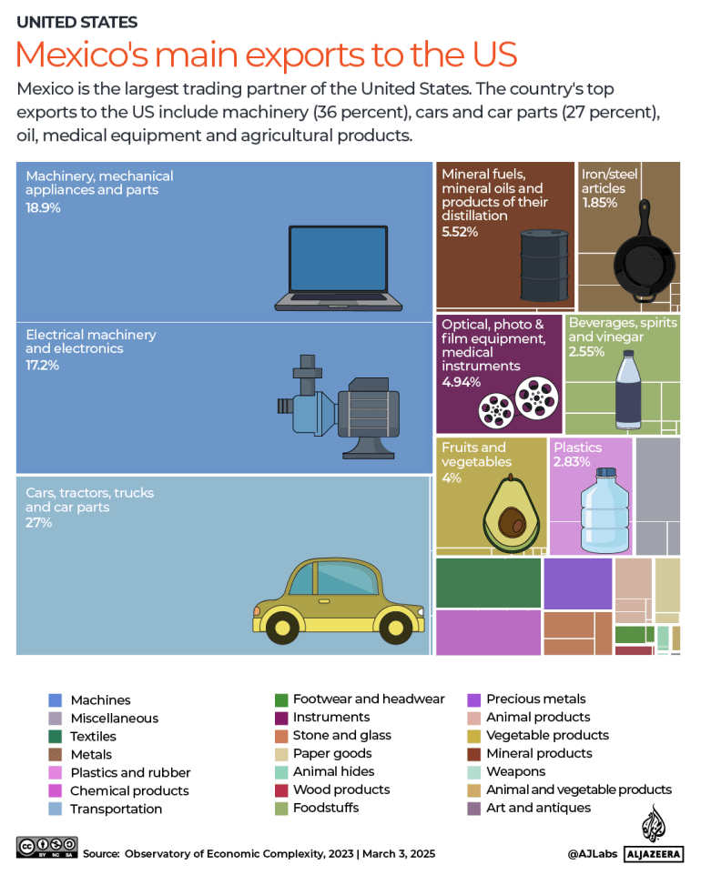 interactive-mexico-US-imports