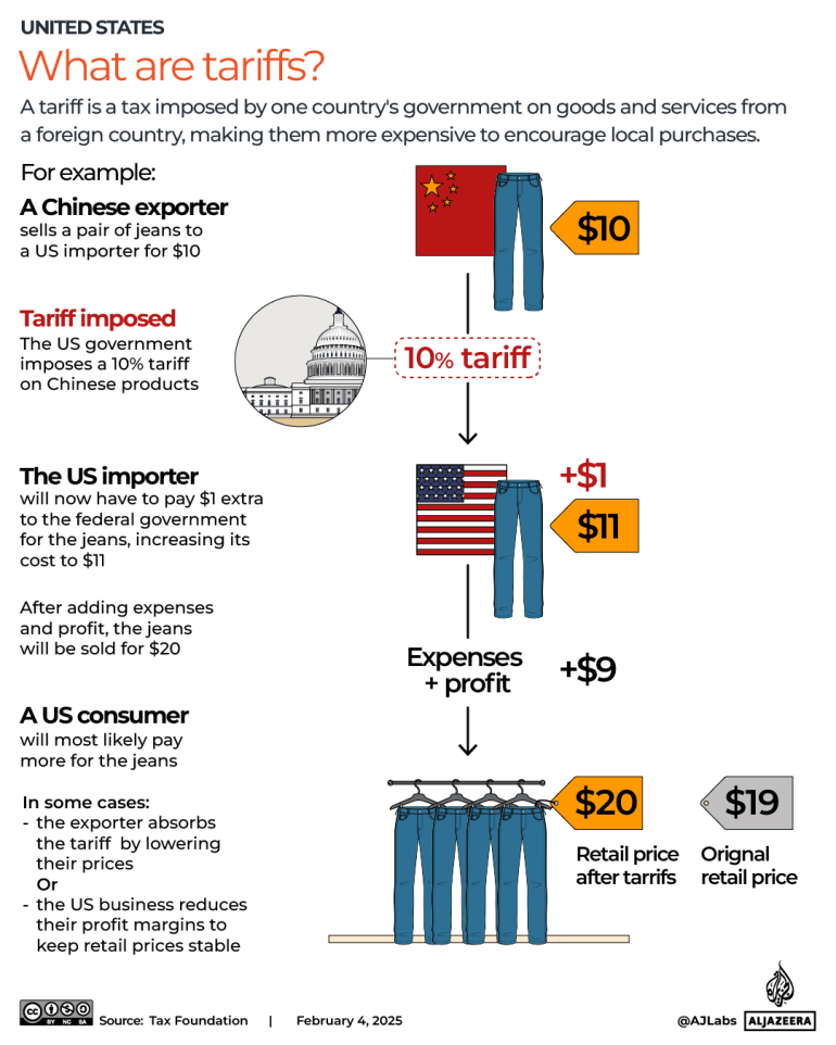 INTERACTIVE-What are tariffs-US-FEB3-2025 copy-1738651326